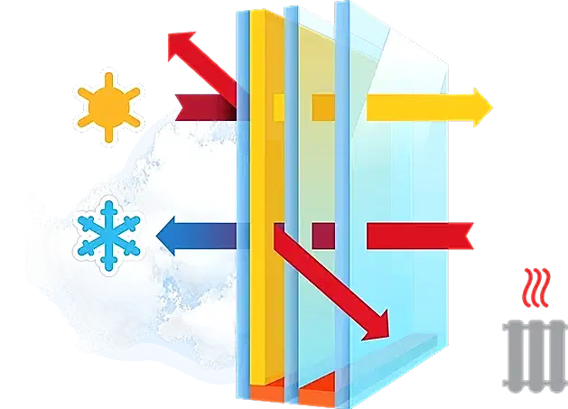 Особенность ClimaGuardSolar