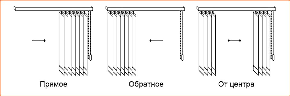 Вертикальные жалюзи