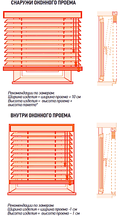Варианты монтажа